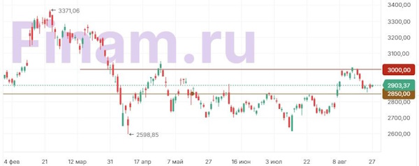 Внимание рынка сосредоточено на дискуссии вокруг независимости ФРС